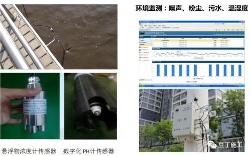 互聯(lián)網(wǎng)施工與智慧建造 時(shí)代浪潮下，您的技術(shù)是否準(zhǔn)備好了？