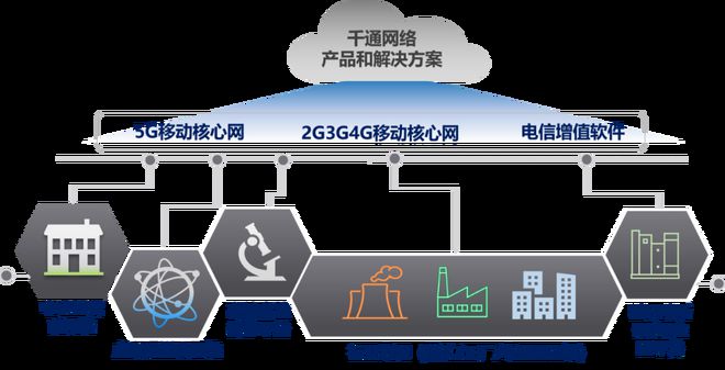 打通VoNR 開啟高清語音通話新紀元的技術(shù)核心與開發(fā)挑戰(zhàn)