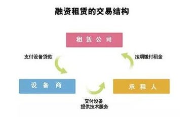 賣前海沒經營的融資租賃公司