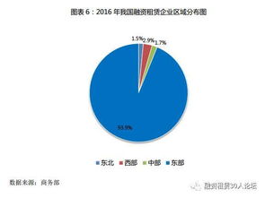 行業資訊丨商務部 2016年融資租賃資產規模突破2萬億