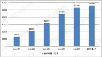 融資租賃企業突破8000家，行業發展潛力巨大
