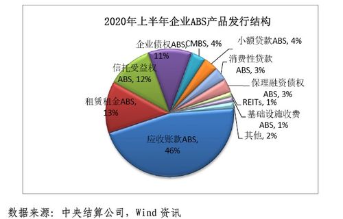 2020年上半年資產證券化發展報告 融資租賃市場深度剖析